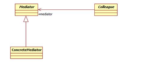 Java设计模式常见使用场景JAVA设计模式总结之23种设计模式 - 文章图片