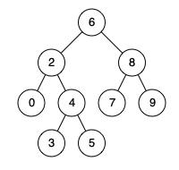 算法经典面试题（5）——二叉树 - 文章图片