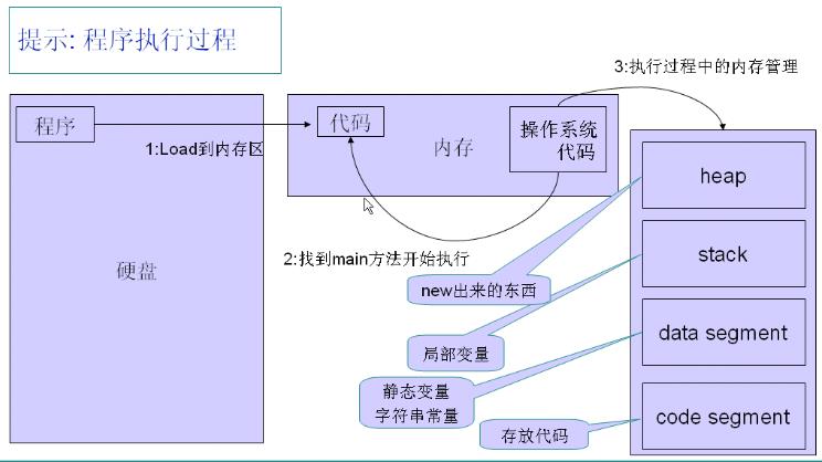 Java变量详解 - 文章图片