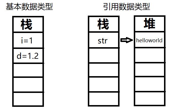 Java变量详解 - 文章图片