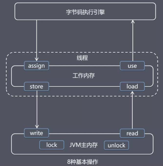 Java变量详解 - 文章图片