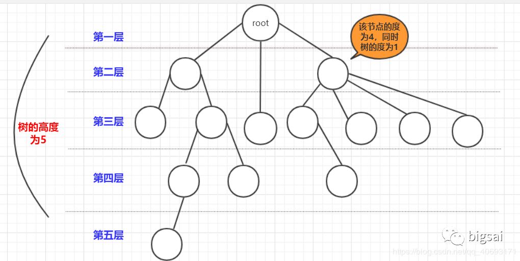 数据结构与算法—小白也能搞懂二叉排序(查找)树 - 文章图片