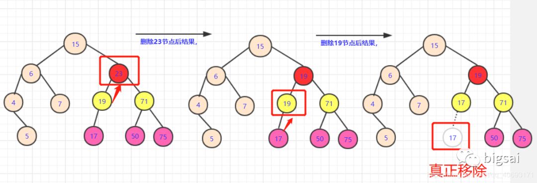 数据结构与算法—小白也能搞懂二叉排序(查找)树 - 文章图片