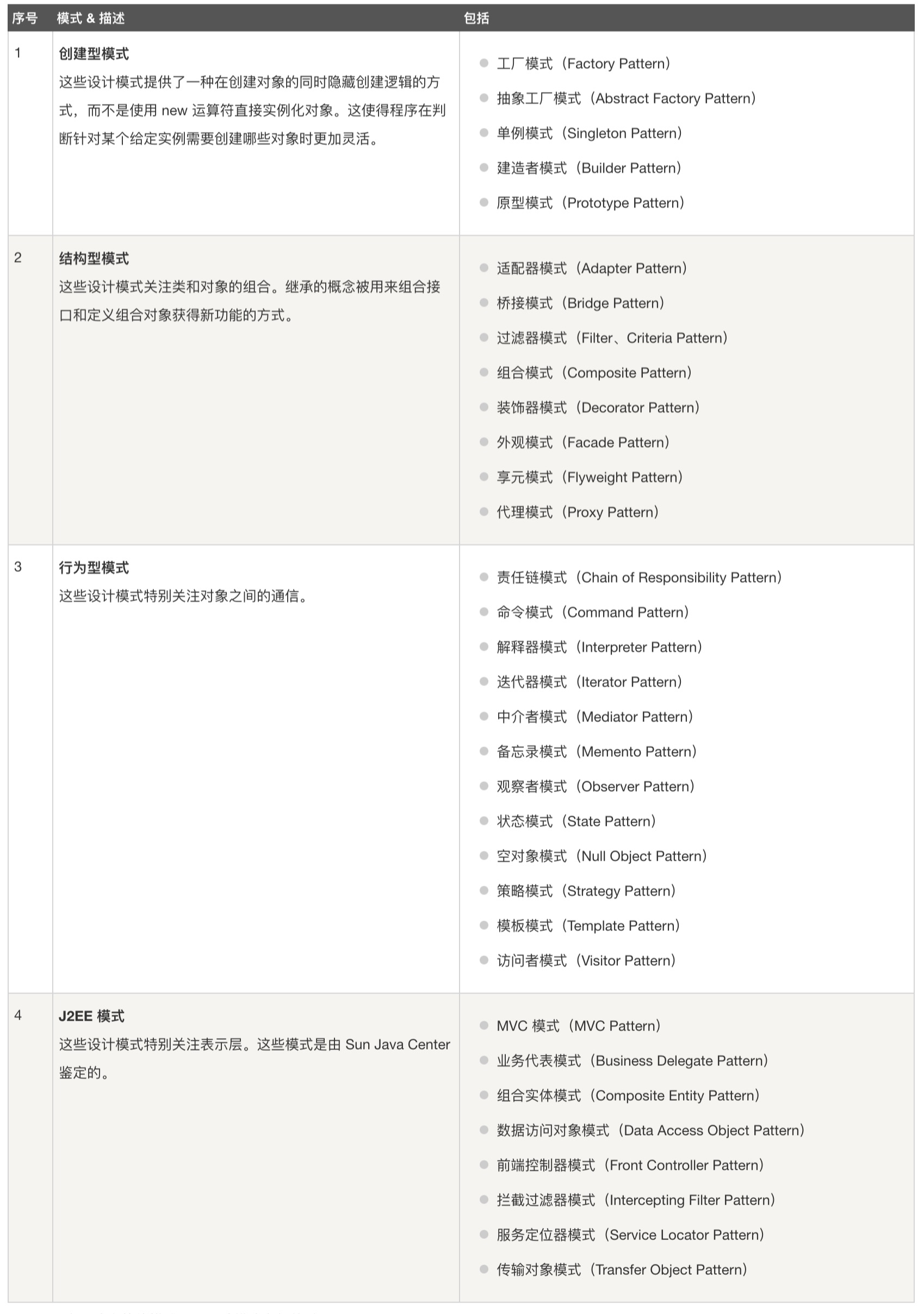 如何学好 java 这门技术 - 文章图片