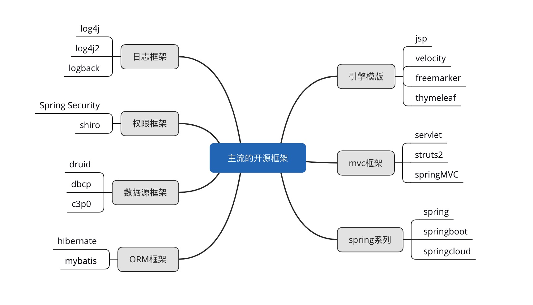 如何学好 java 这门技术 - 文章图片