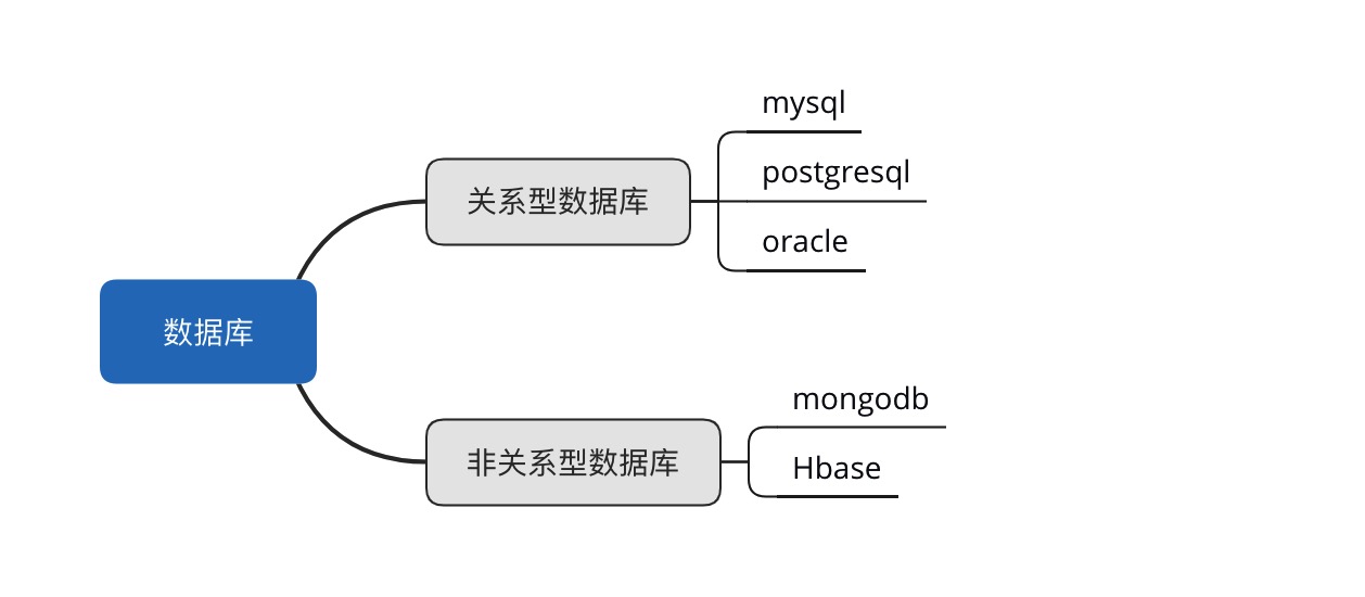 如何学好 java 这门技术 - 文章图片