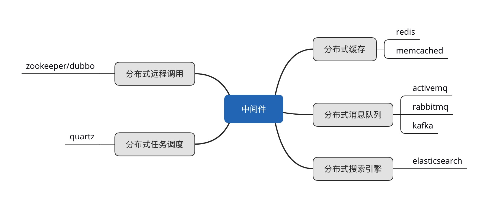 如何学好 java 这门技术 - 文章图片