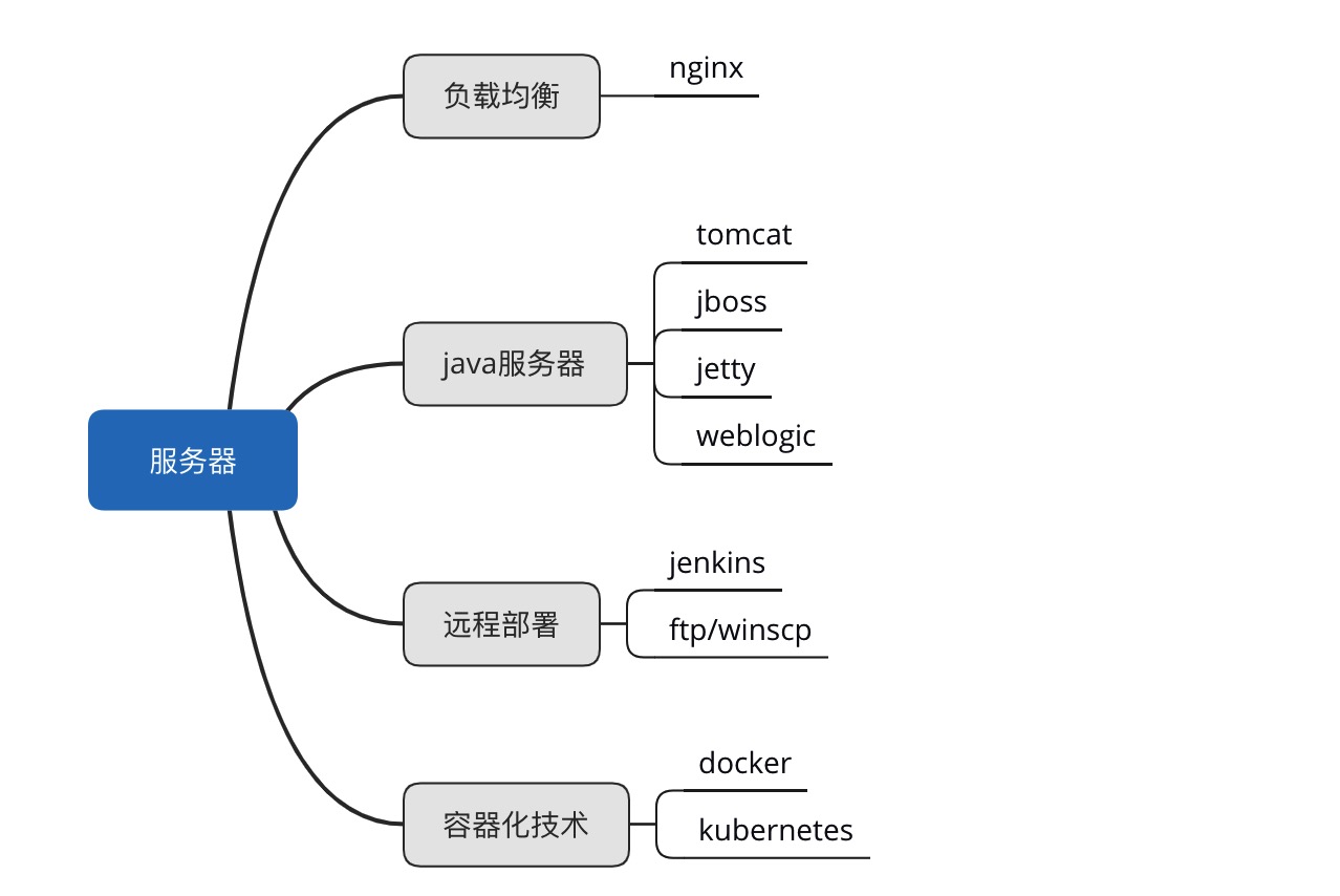 如何学好 java 这门技术 - 文章图片