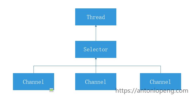 详解 Java I/O 流 - 文章图片