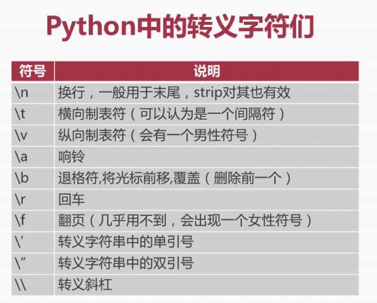 python-4.字符串编码格式、格式化、转义字符 - 文章图片