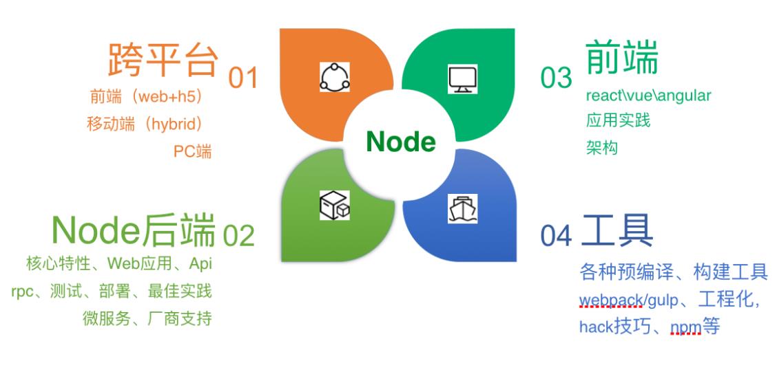 Node.js应用场景 - 文章图片