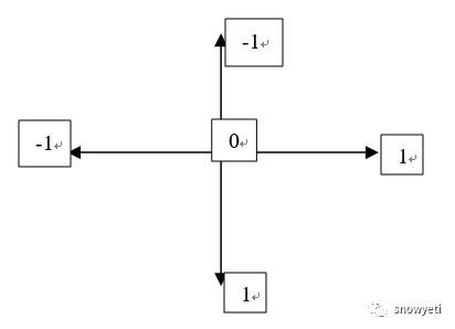 【Android初级】如何实现一个比相册更高大上的左右滑动特效（附源码） - 文章图片