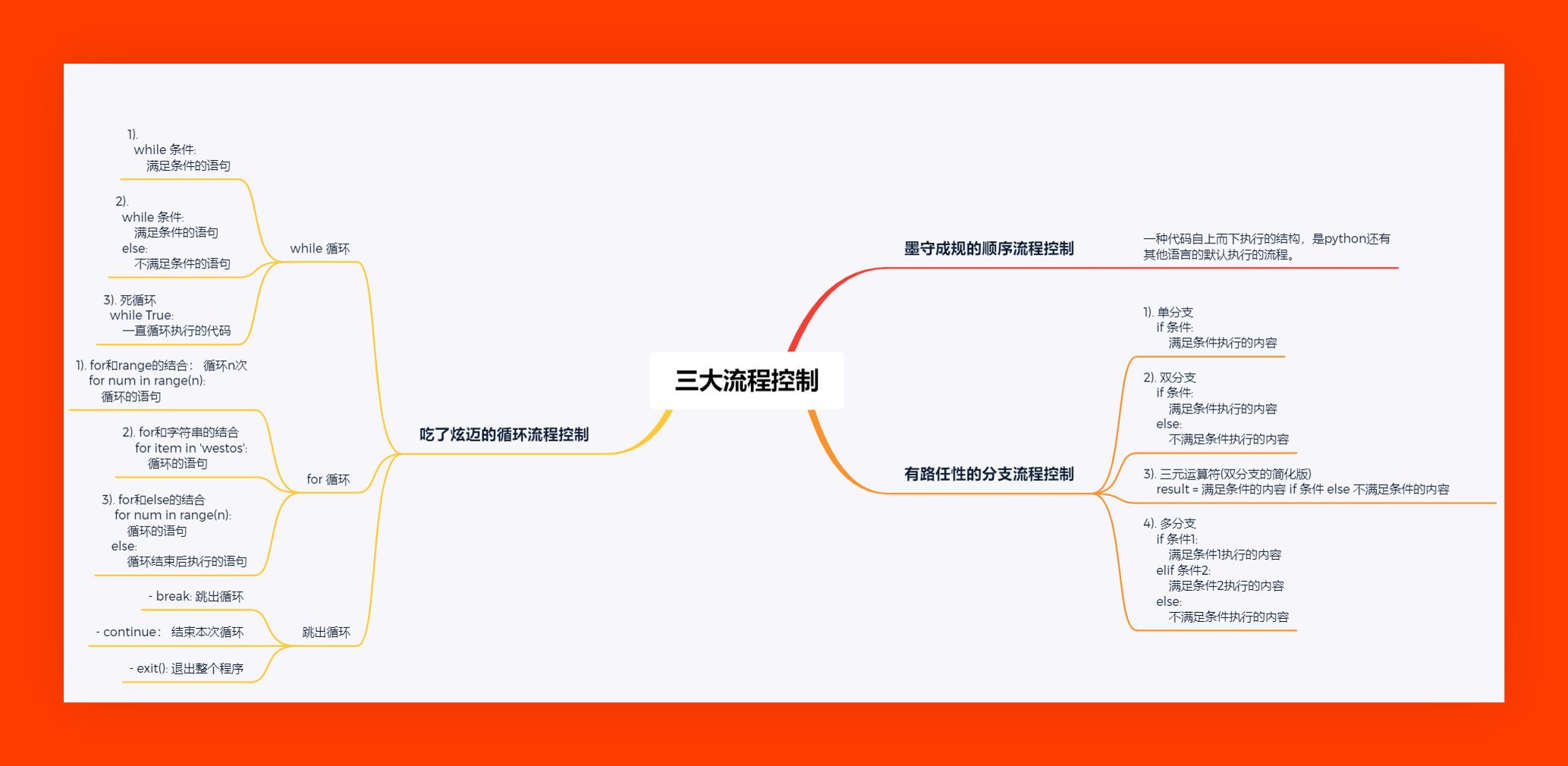 python 三大流程控制 - 文章图片