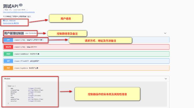 Java应用学习（二）-Springboot整合swagger/swagger-Bootstrap-UI使用 - 文章图片