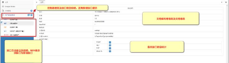 Java应用学习（二）-Springboot整合swagger/swagger-Bootstrap-UI使用 - 文章图片