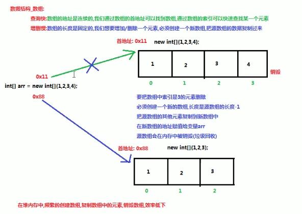 Java学习笔记?（数据结构栈和队列、数组、链表、红黑树） - 文章图片