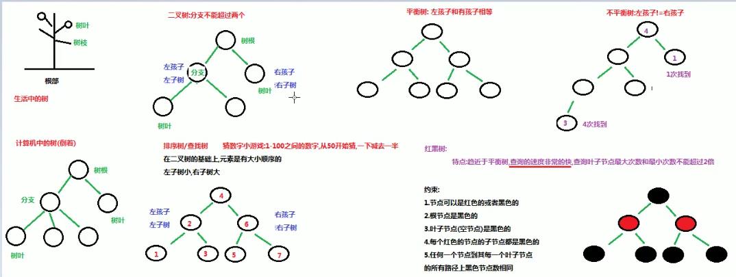 Java学习笔记?（数据结构栈和队列、数组、链表、红黑树） - 文章图片
