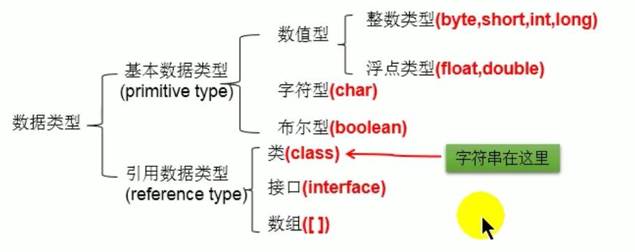 Java基础知识 - 文章图片