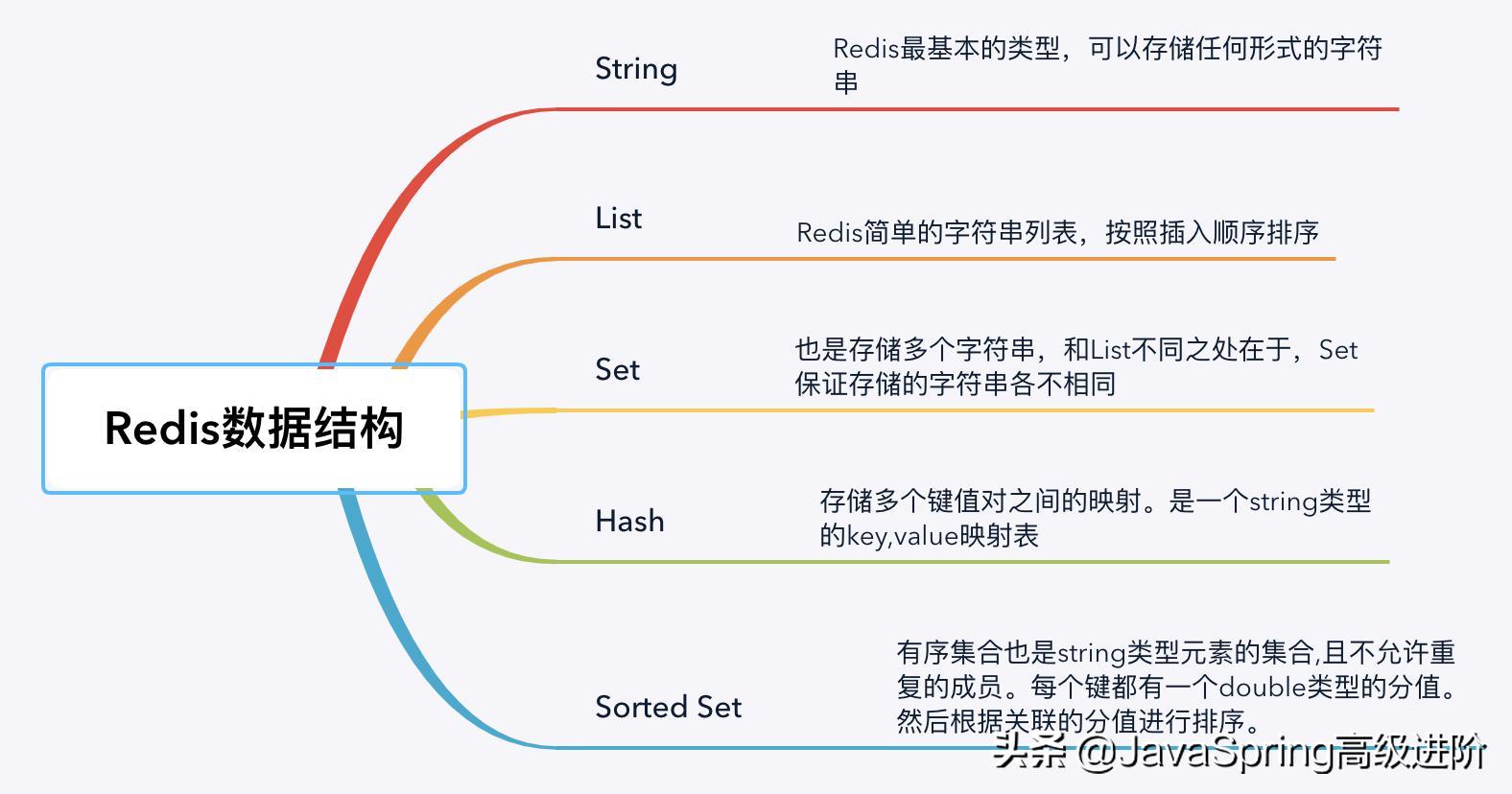 20年春招惨败，半年后成功拿下阿里Java(p6岗)offer,他经历了什么 - 文章图片