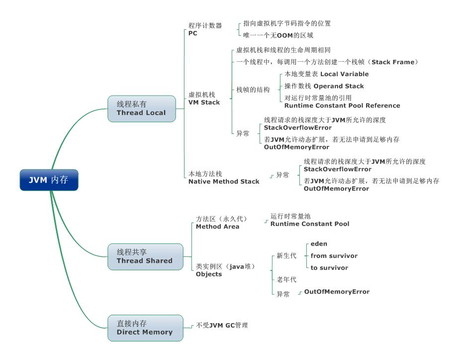 20年春招惨败，半年后成功拿下阿里Java(p6岗)offer,他经历了什么 - 文章图片