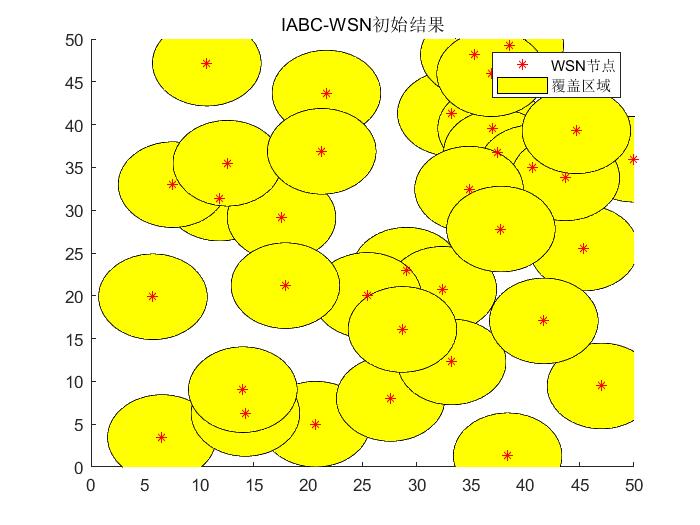 基于改进人工蜂群算法的无线传感器网络覆盖优化策略 - 文章图片