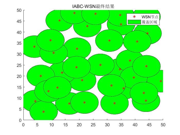 基于改进人工蜂群算法的无线传感器网络覆盖优化策略 - 文章图片