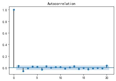 python——金融商品收益率平稳时间序列建模（ARMA模型） - 文章图片