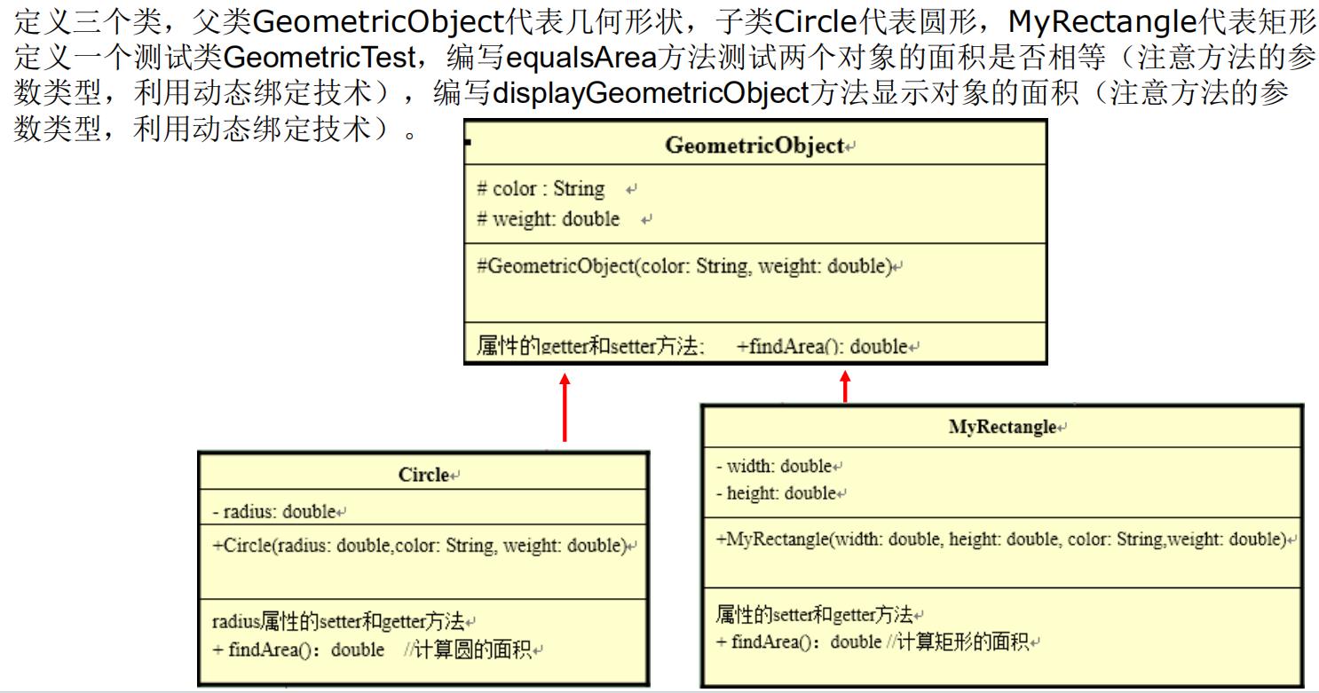 java多态的练习 ,定义三个类，父类GeometricObject代表几何形状，子类Circle代表圆形，MyRectangle代表矩形。 定义一个测试类GeometricTest，编写equals - 文章图片