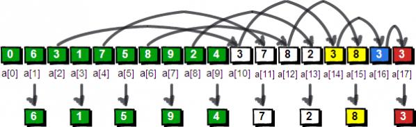 算法4：队列——解密 QQ 号 - 文章图片