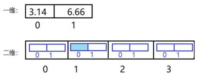 java基础Day05--方法+数组 - 文章图片