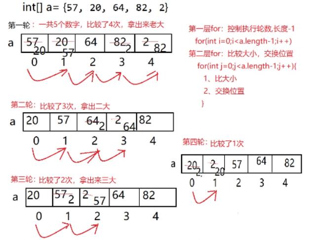 java基础Day05--方法+数组 - 文章图片