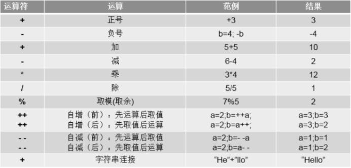 Java轻松入门基础（五）--运算符 - 文章图片