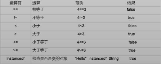 Java轻松入门基础（五）--运算符 - 文章图片