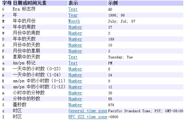 Java常用类之时间类 - 文章图片