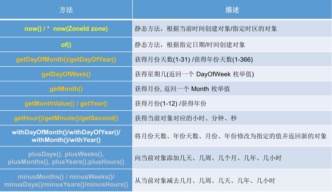 Java常用类之时间类 - 文章图片