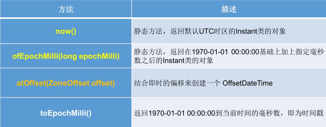 Java常用类之时间类 - 文章图片