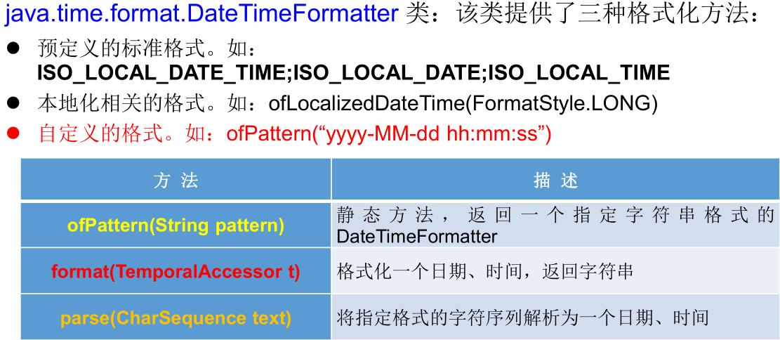 Java常用类之时间类 - 文章图片