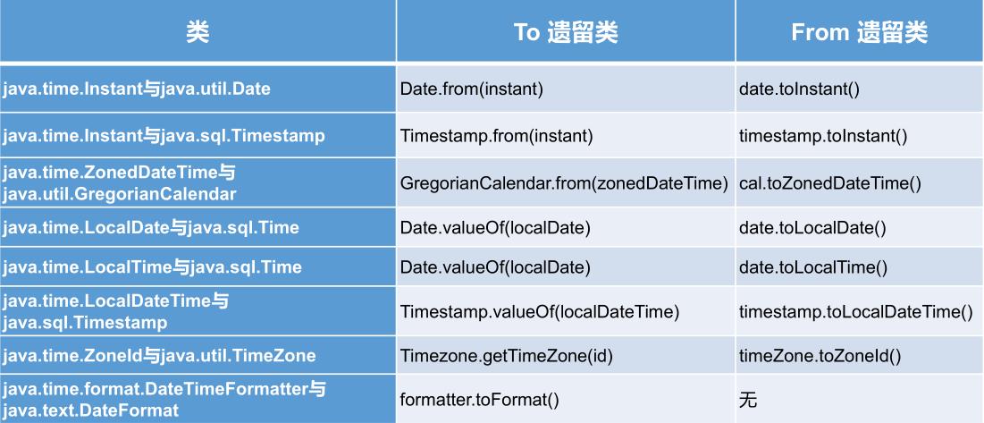 Java常用类之时间类 - 文章图片