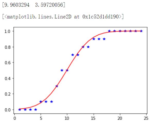 python绘制累积正态分布概率图 - 文章图片