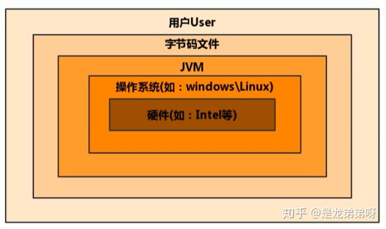 JVM--01--Java体系结构 - 文章图片
