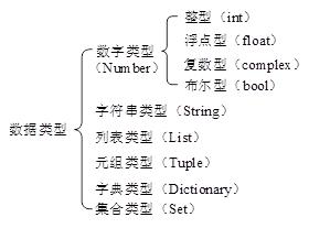 2.0、Python语言基础 - 文章图片