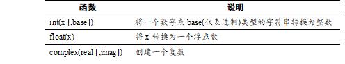 2.0、Python语言基础 - 文章图片