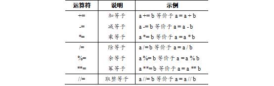 2.0、Python语言基础 - 文章图片