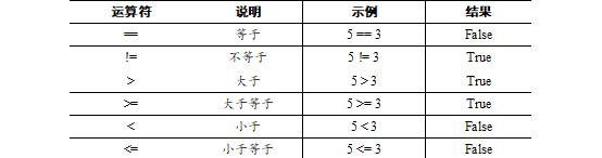 2.0、Python语言基础 - 文章图片