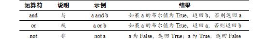 2.0、Python语言基础 - 文章图片