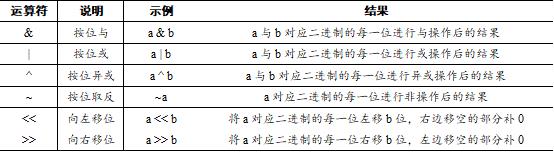 2.0、Python语言基础 - 文章图片