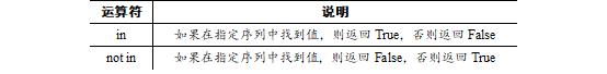 2.0、Python语言基础 - 文章图片