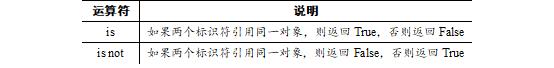 2.0、Python语言基础 - 文章图片