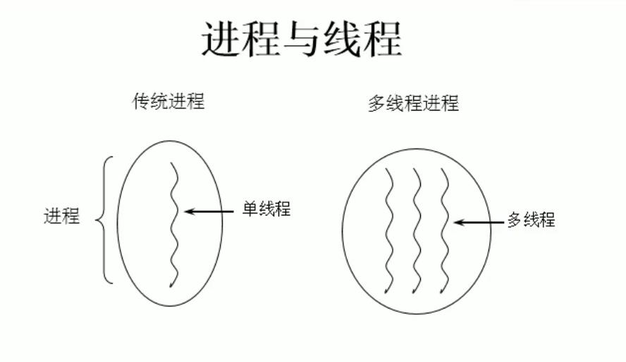 Java多线程学习 【万字详尽整理】 - 文章图片