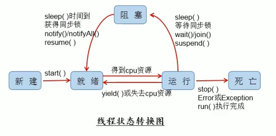 Java多线程学习 【万字详尽整理】 - 文章图片